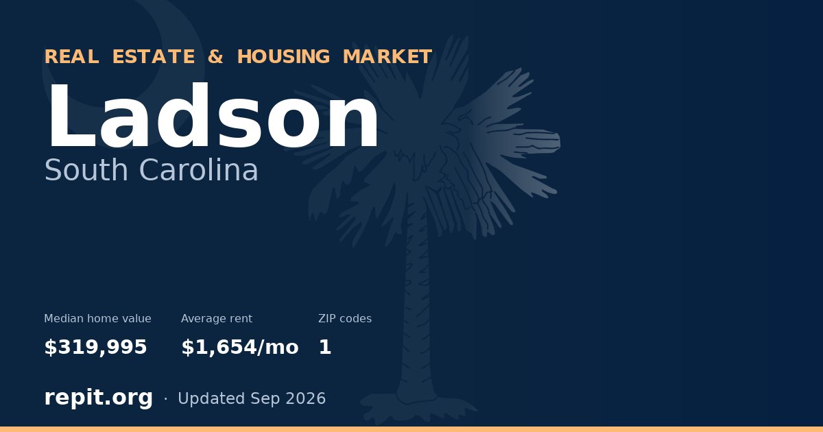 Ladson, SC real estate and housing market — median home value $319,995, average rent $1,654/mo, 1 ZIP code