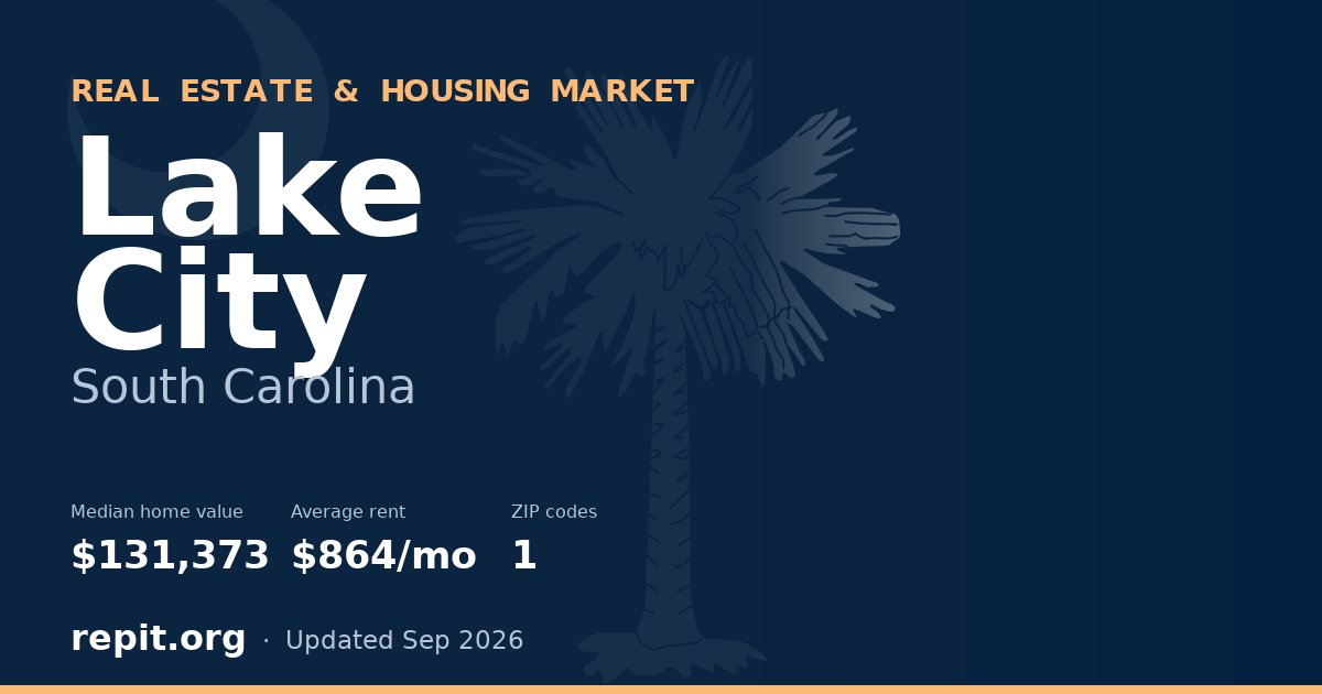 Lake City, SC real estate and housing market — median home value $131,373, average rent $864/mo, 1 ZIP code