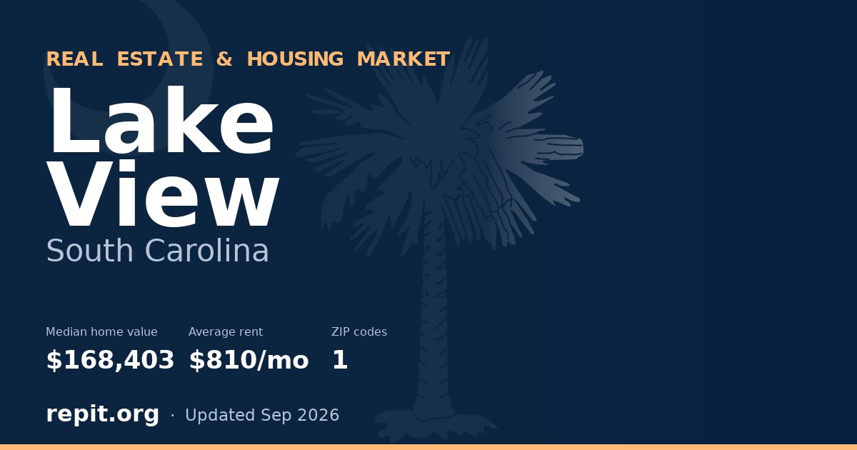 Lake View, SC real estate and housing market — median home value $168,403, average rent $810/mo, 1 ZIP code