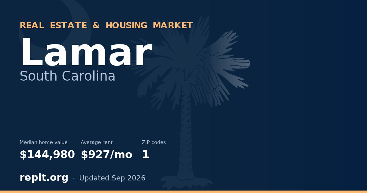 Lamar, SC real estate and housing market — median home value $144,980, average rent $927/mo, 1 ZIP code