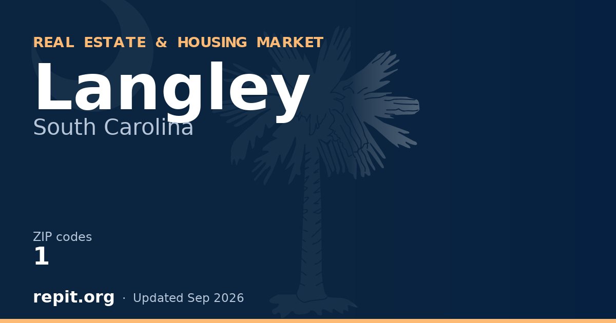 Langley, SC real estate and housing market — 1 ZIP code