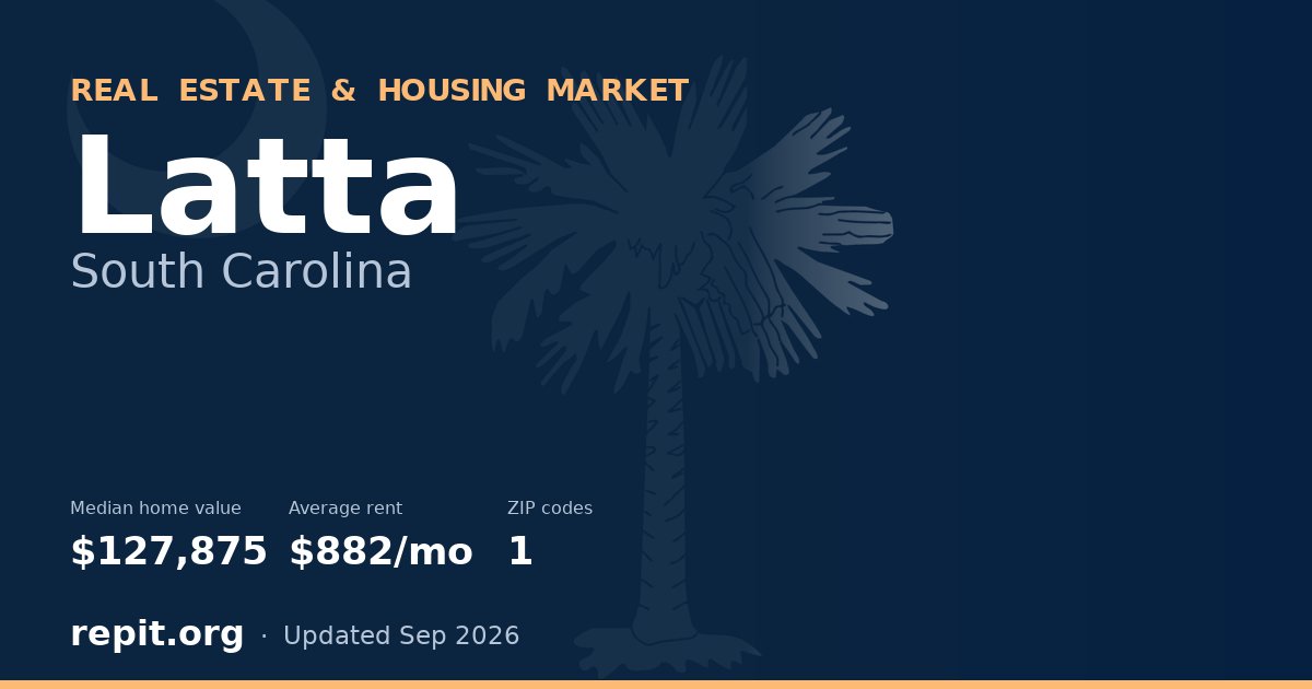 Latta, SC real estate and housing market — median home value $127,875, average rent $882/mo, 1 ZIP code