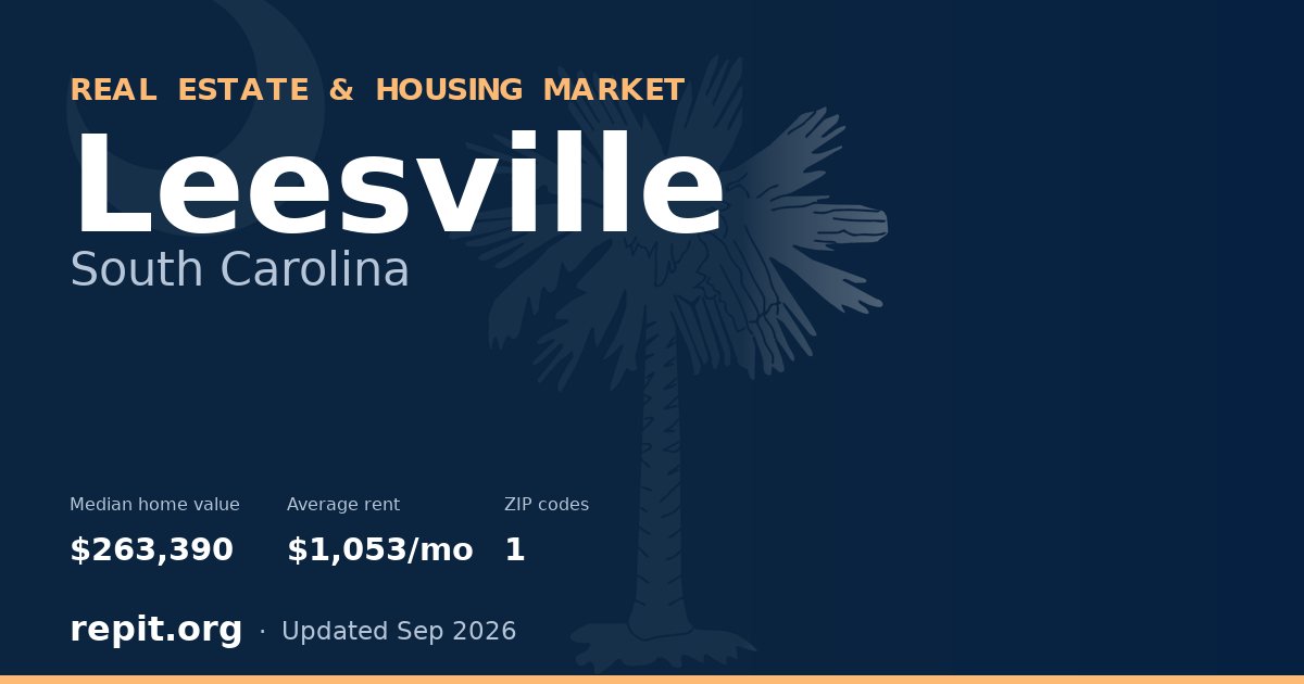 Leesville, SC real estate and housing market — median home value $263,390, average rent $1,053/mo, 1 ZIP code