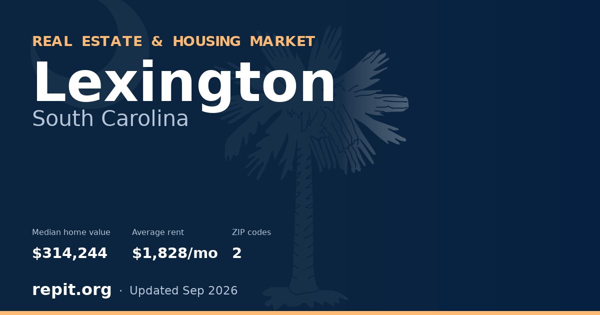 Lexington, SC real estate and housing market — median home value $314,244, average rent $1,828/mo, 2 ZIP codes