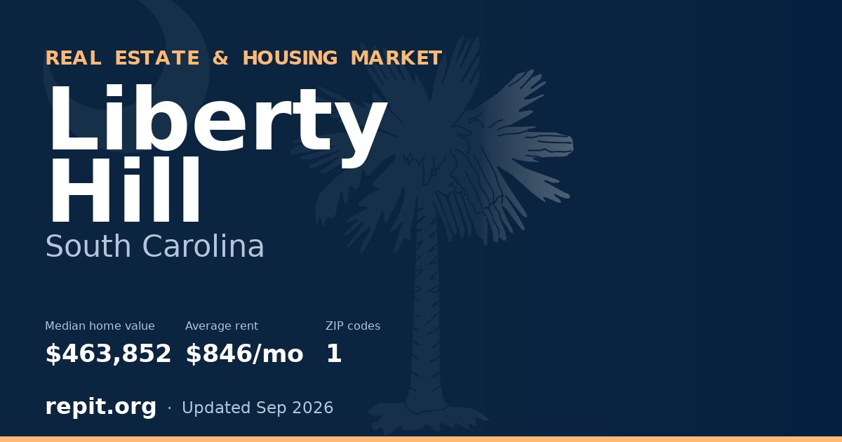 Liberty Hill, SC real estate and housing market — median home value $463,852, average rent $846/mo, 1 ZIP code
