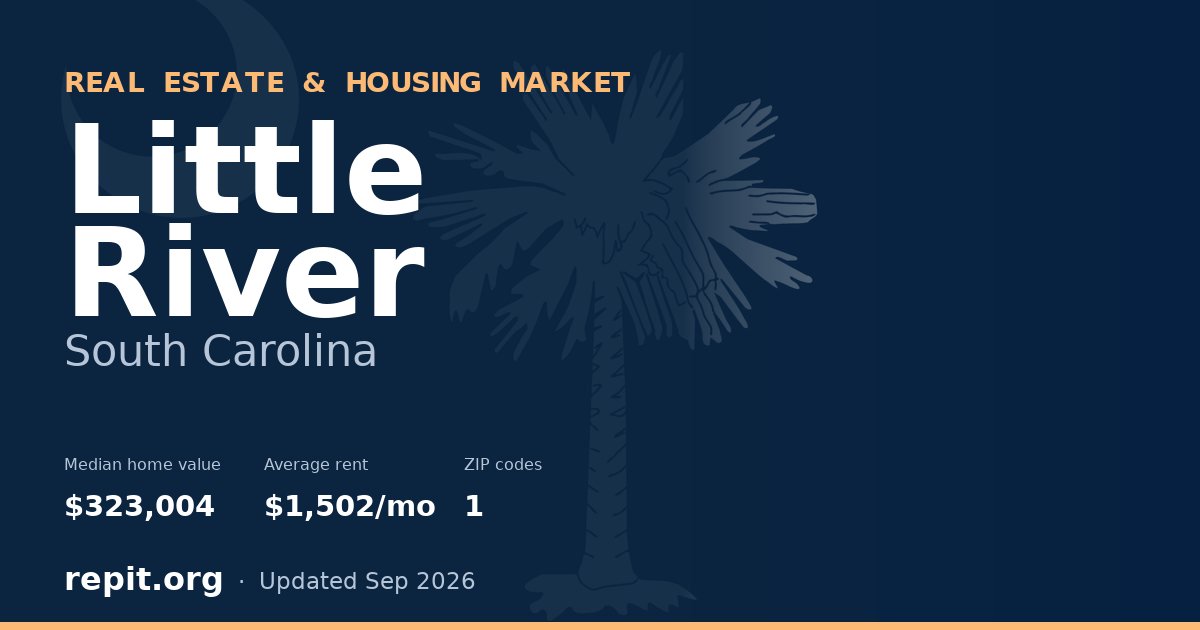 Little River, SC real estate and housing market — median home value $323,004, average rent $1,502/mo, 1 ZIP code