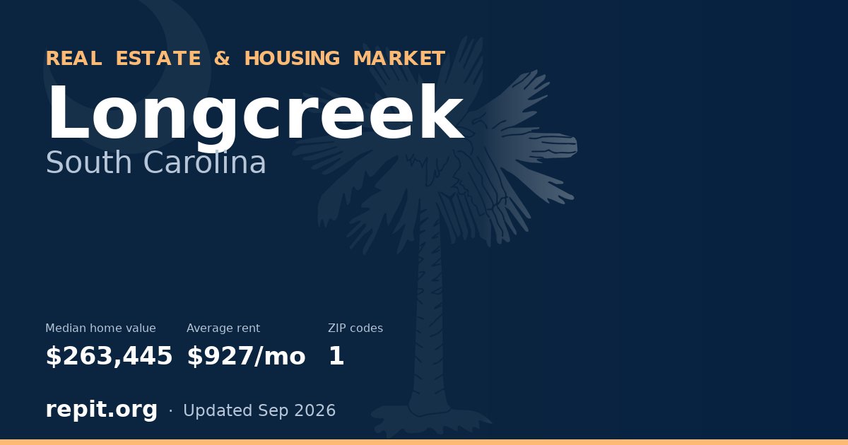 Longcreek, SC real estate and housing market — median home value $263,445, average rent $927/mo, 1 ZIP code