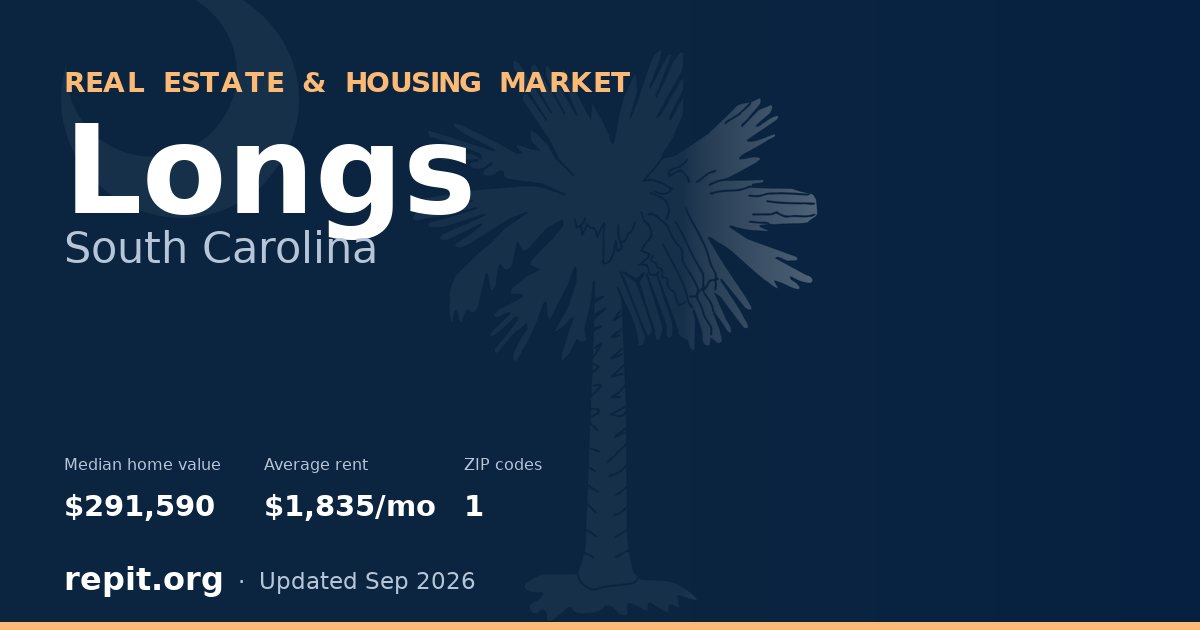 Longs, SC real estate and housing market — median home value $291,590, average rent $1,835/mo, 1 ZIP code