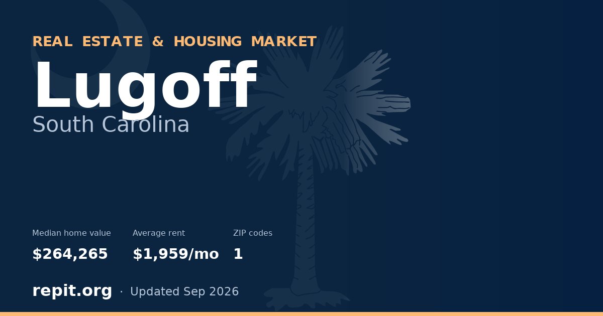 Lugoff, SC real estate and housing market — median home value $264,265, average rent $1,959/mo, 1 ZIP code