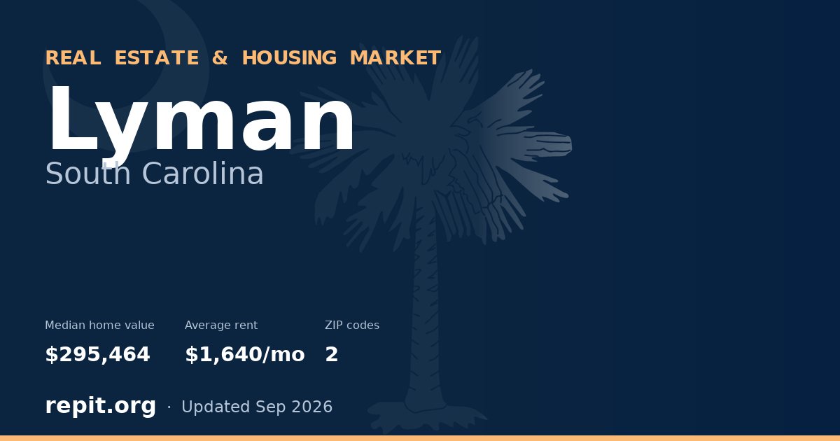 Lyman, SC real estate and housing market — median home value $295,464, average rent $1,640/mo, 2 ZIP codes