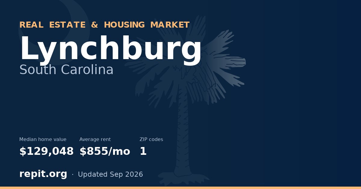 Lynchburg, SC real estate and housing market — median home value $129,048, average rent $855/mo, 1 ZIP code