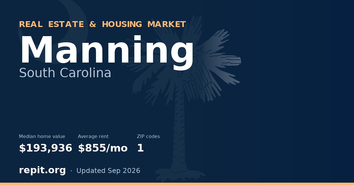 Manning, SC real estate and housing market — median home value $193,936, average rent $855/mo, 1 ZIP code