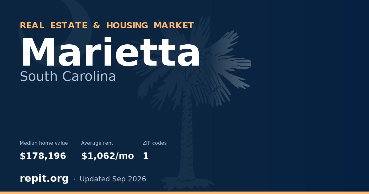 Marietta, SC real estate and housing market — median home value $178,196, average rent $1,062/mo, 1 ZIP code