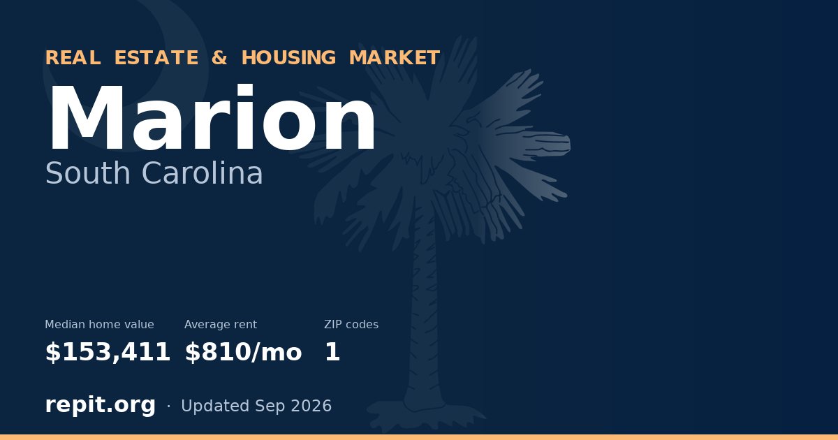 Marion, SC real estate and housing market — median home value $153,411, average rent $810/mo, 1 ZIP code