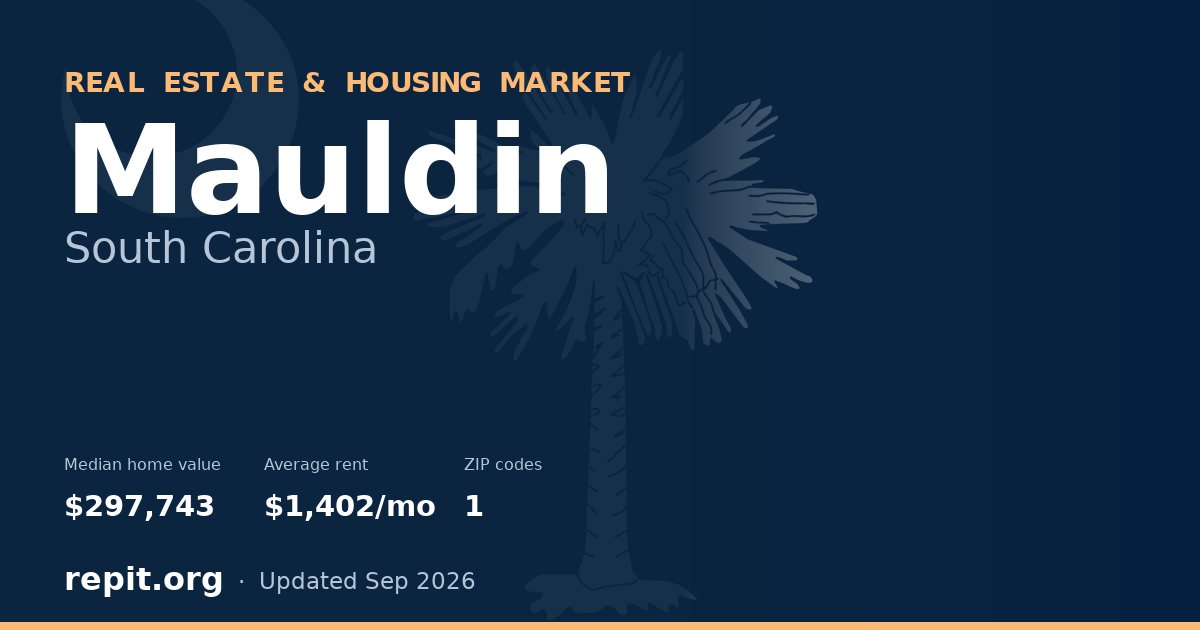 Mauldin, SC real estate and housing market — median home value $297,743, average rent $1,402/mo, 1 ZIP code