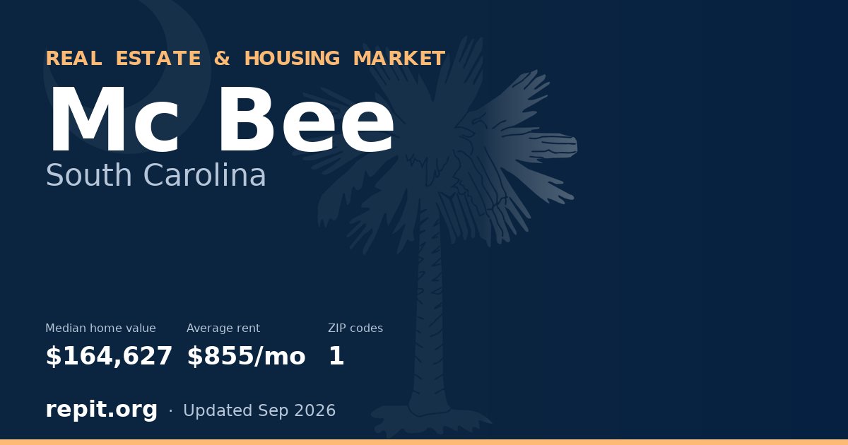 Mc Bee, SC real estate and housing market — median home value $164,627, average rent $855/mo, 1 ZIP code