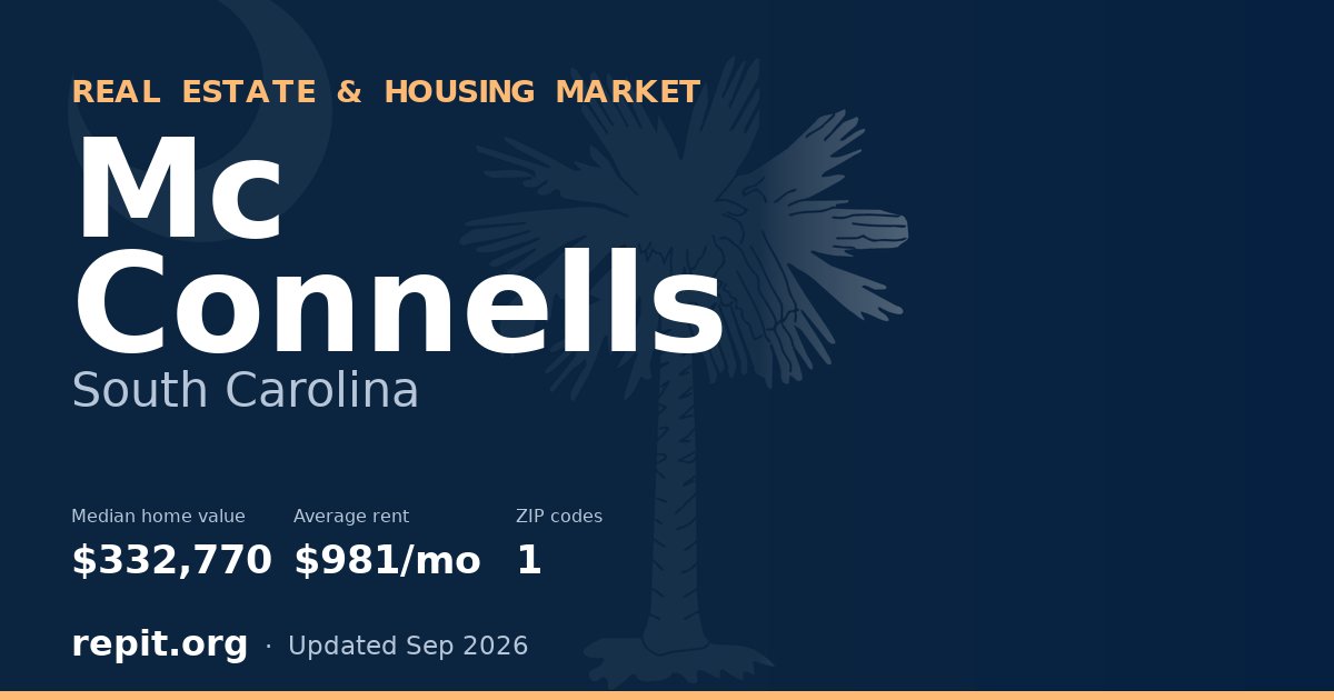 Mc Connells, SC real estate and housing market — median home value $332,770, average rent $981/mo, 1 ZIP code