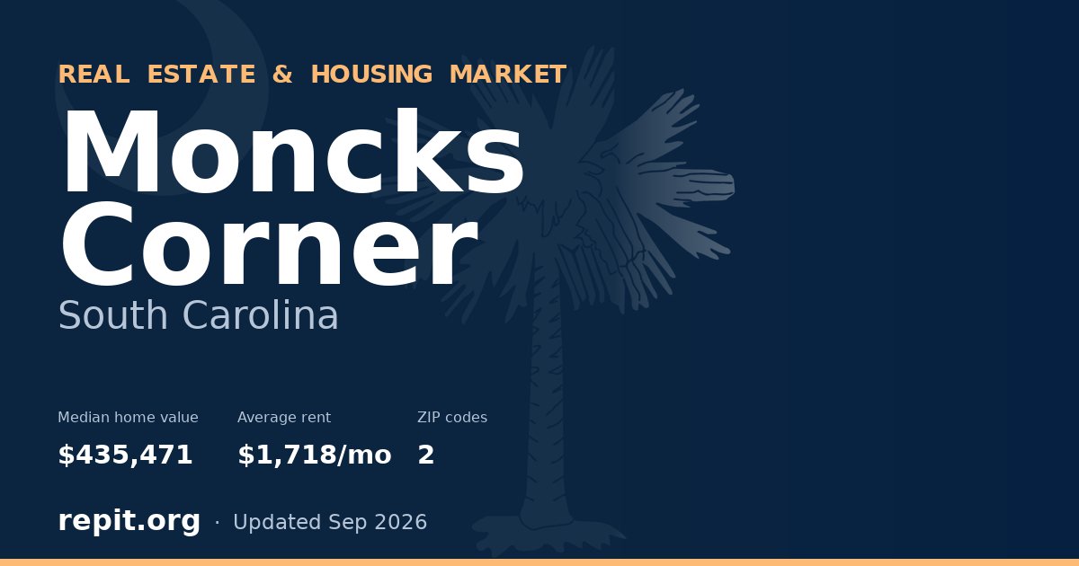 Moncks Corner, SC real estate and housing market — median home value $435,471, average rent $1,718/mo, 2 ZIP codes