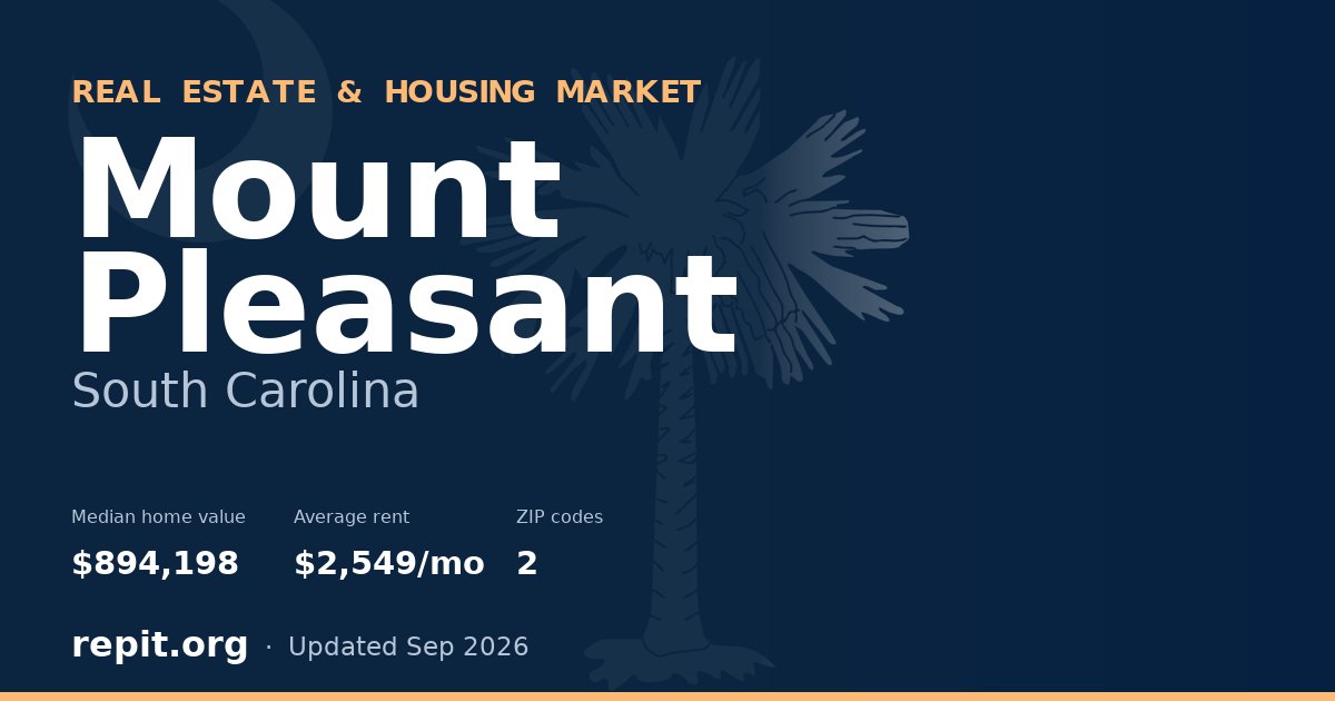 Mount Pleasant, SC real estate and housing market — median home value $894,198, average rent $2,549/mo, 2 ZIP codes