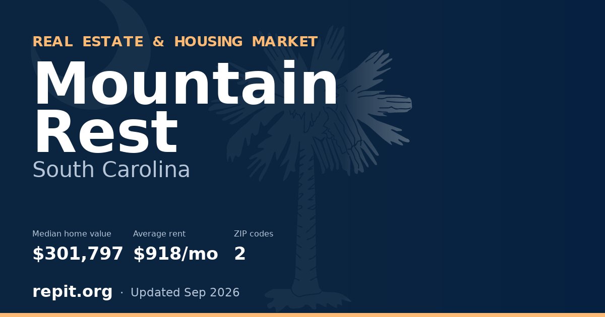 Mountain Rest, SC real estate and housing market — median home value $301,797, average rent $918/mo, 2 ZIP codes
