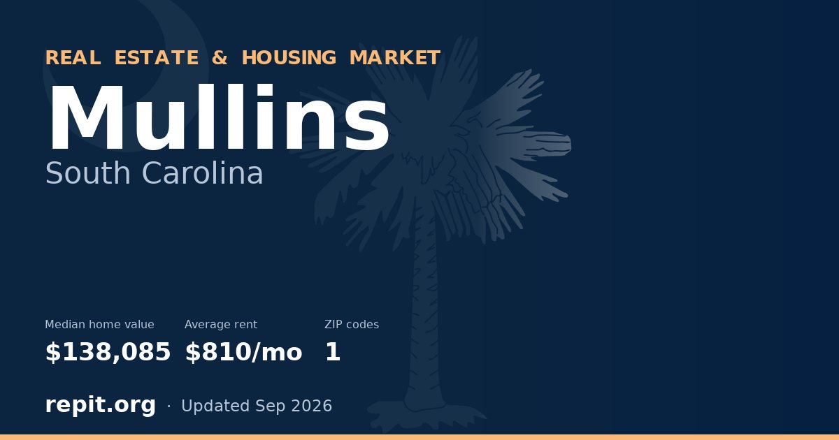 Mullins, SC real estate and housing market — median home value $138,085, average rent $810/mo, 1 ZIP code
