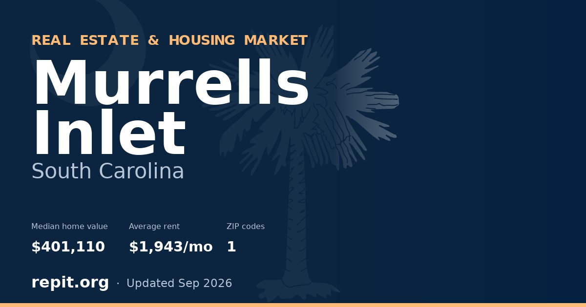 Murrells Inlet, SC real estate and housing market — median home value $401,110, average rent $1,943/mo, 1 ZIP code