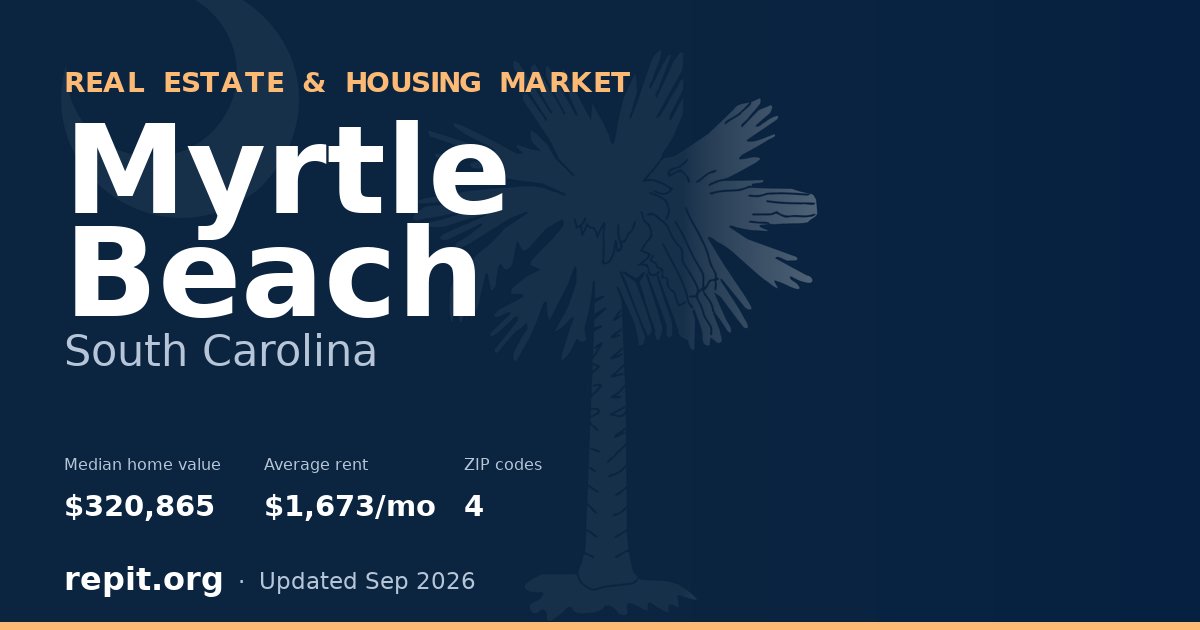 Myrtle Beach, SC real estate and housing market — median home value $320,865, average rent $1,673/mo, 4 ZIP codes