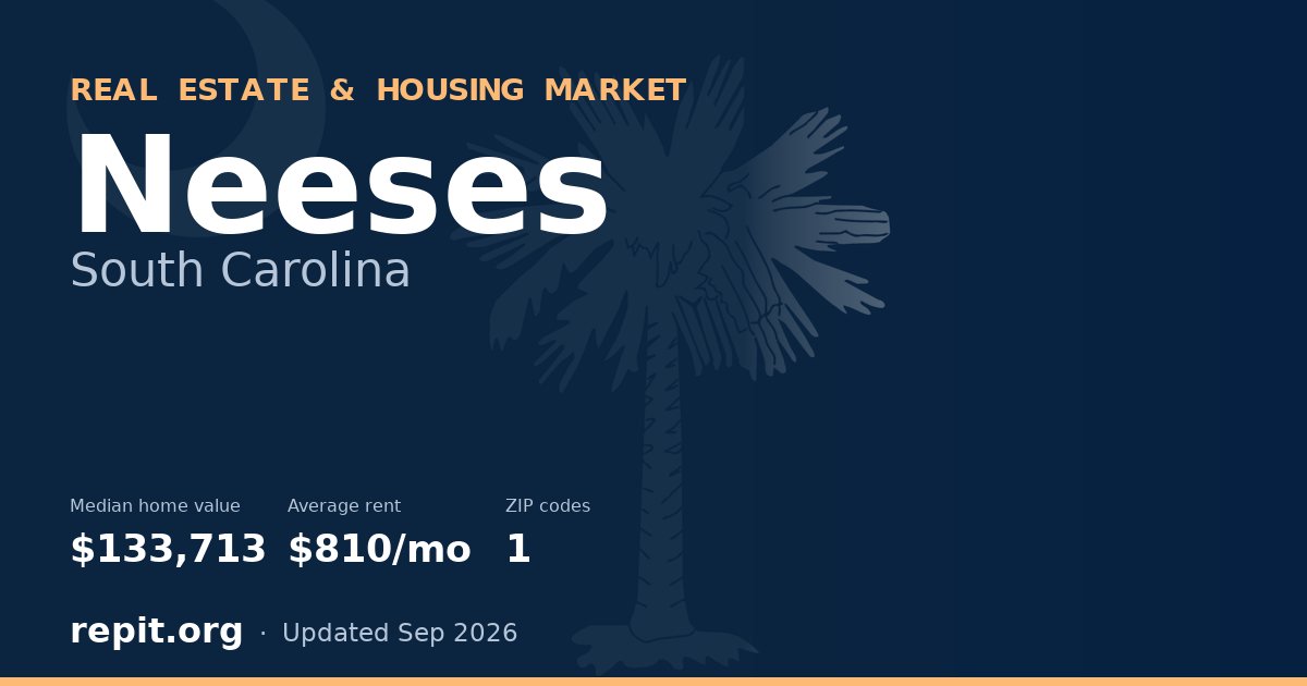 Neeses, SC real estate and housing market — median home value $133,713, average rent $810/mo, 1 ZIP code