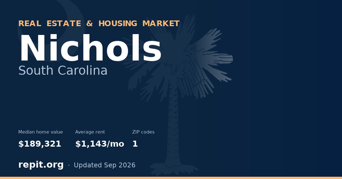 Nichols, SC real estate and housing market — median home value $189,321, average rent $1,143/mo, 1 ZIP code