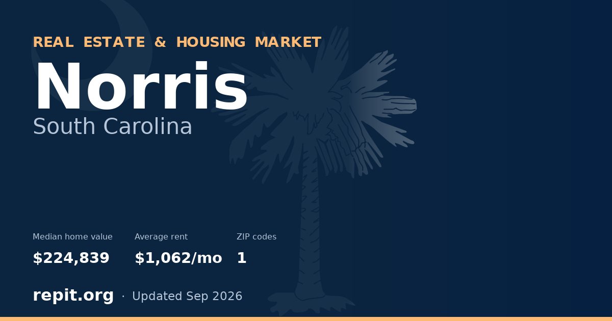 Norris, SC real estate and housing market — median home value $224,839, average rent $1,062/mo, 1 ZIP code