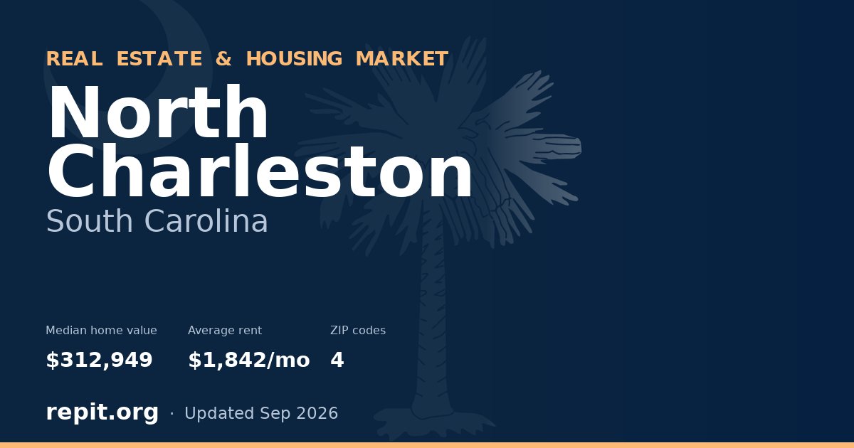 North Charleston, SC real estate and housing market — median home value $312,949, average rent $1,842/mo, 4 ZIP codes