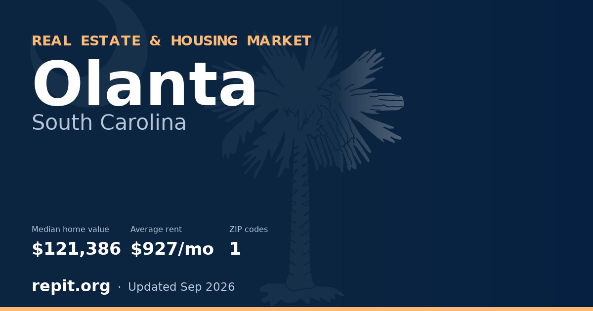 Olanta, SC real estate and housing market — median home value $121,386, average rent $927/mo, 1 ZIP code