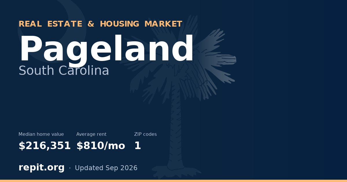 Pageland, SC real estate and housing market — median home value $216,351, average rent $810/mo, 1 ZIP code