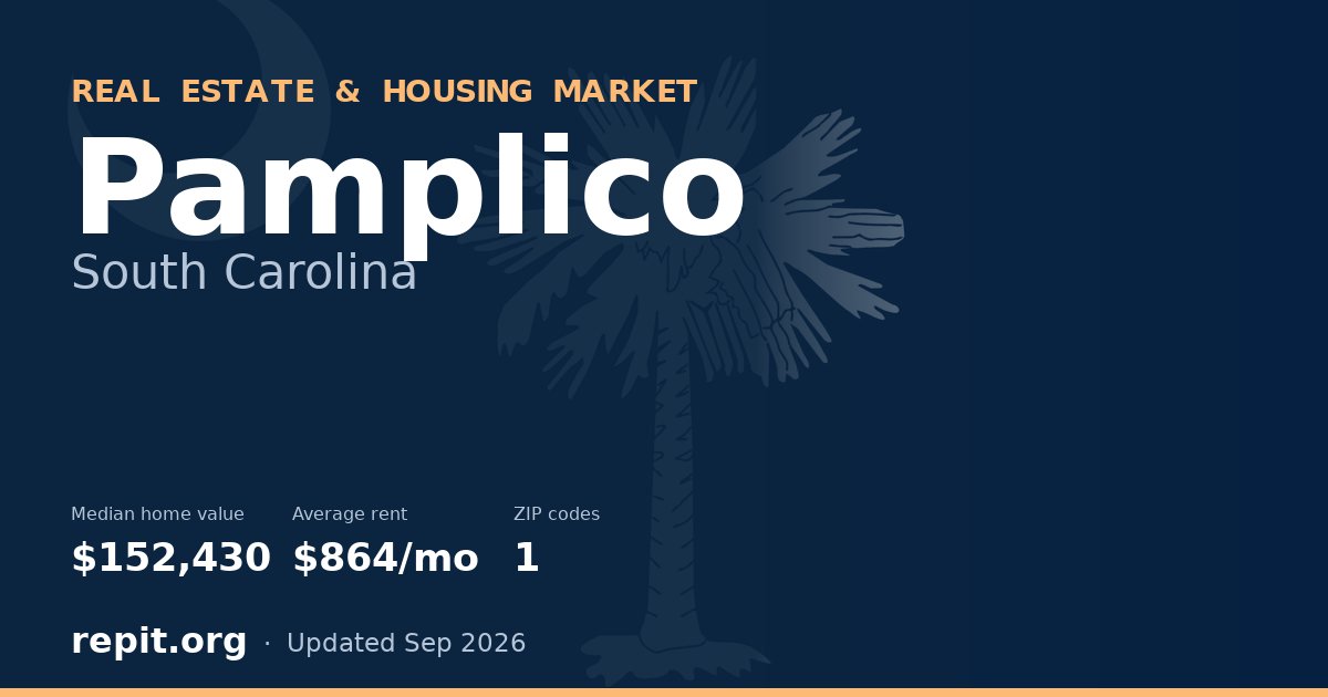 Pamplico, SC real estate and housing market — median home value $152,430, average rent $864/mo, 1 ZIP code