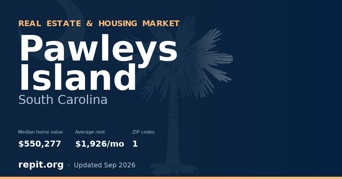 Pawleys Island, SC real estate and housing market — median home value $550,277, average rent $1,926/mo, 1 ZIP code