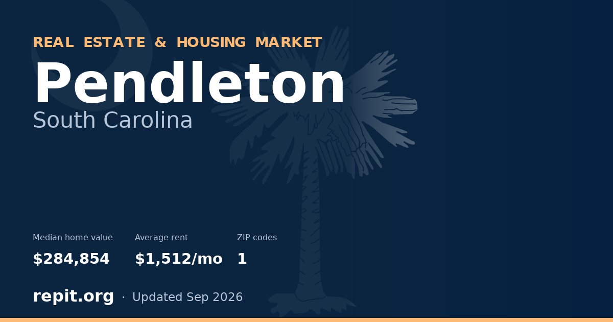 Pendleton, SC real estate and housing market — median home value $284,854, average rent $1,512/mo, 1 ZIP code