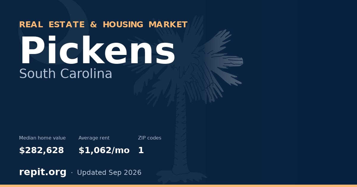 Pickens, SC real estate and housing market — median home value $282,628, average rent $1,062/mo, 1 ZIP code