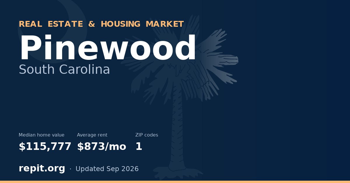 Pinewood, SC real estate and housing market — median home value $115,777, average rent $873/mo, 1 ZIP code