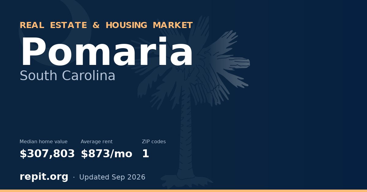 Pomaria, SC real estate and housing market — median home value $307,803, average rent $873/mo, 1 ZIP code