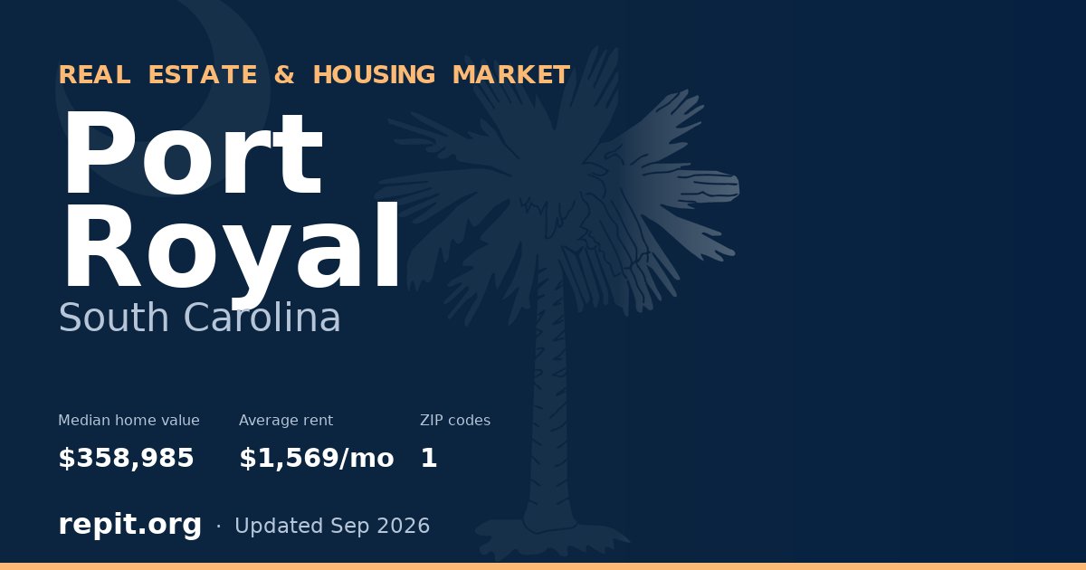 Port Royal, SC real estate and housing market — median home value $358,985, average rent $1,569/mo, 1 ZIP code