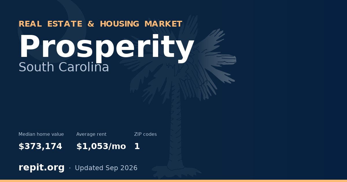 Prosperity, SC real estate and housing market — median home value $373,174, average rent $1,053/mo, 1 ZIP code