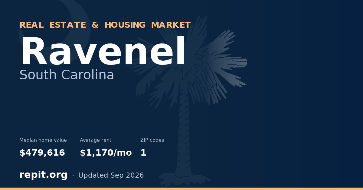 Ravenel, SC real estate and housing market — median home value $479,616, average rent $1,170/mo, 1 ZIP code