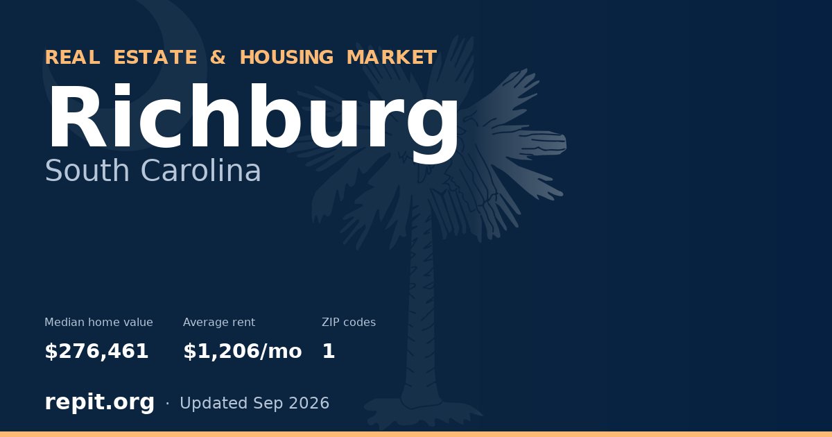 Richburg, SC real estate and housing market — median home value $276,461, average rent $1,206/mo, 1 ZIP code