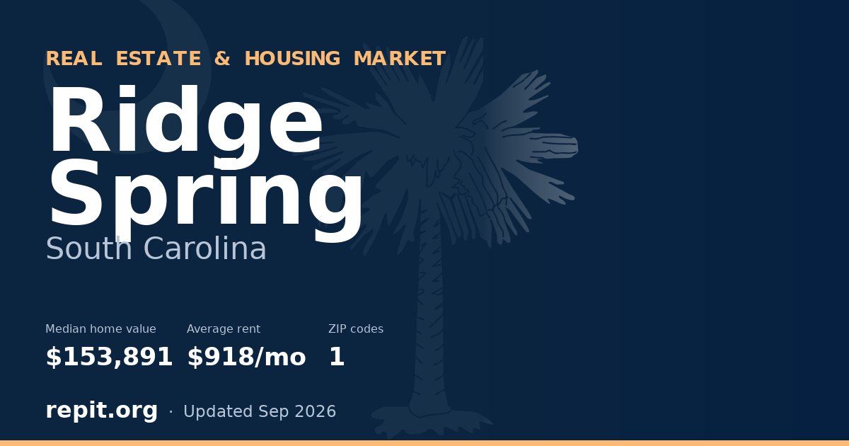 Ridge Spring, SC real estate and housing market — median home value $153,891, average rent $918/mo, 1 ZIP code