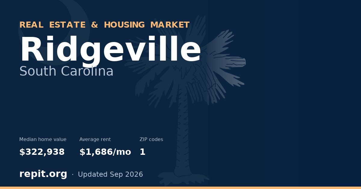 Ridgeville, SC real estate and housing market — median home value $322,938, average rent $1,686/mo, 1 ZIP code