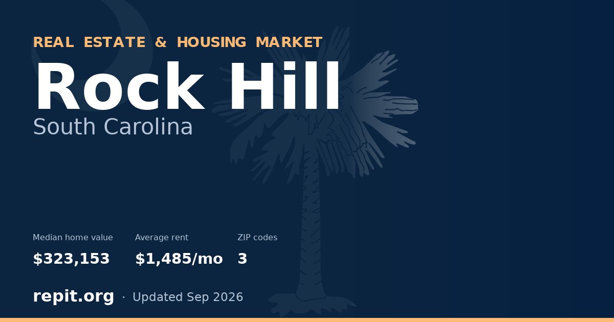 Rock Hill, SC real estate and housing market — median home value $323,153, average rent $1,485/mo, 3 ZIP codes
