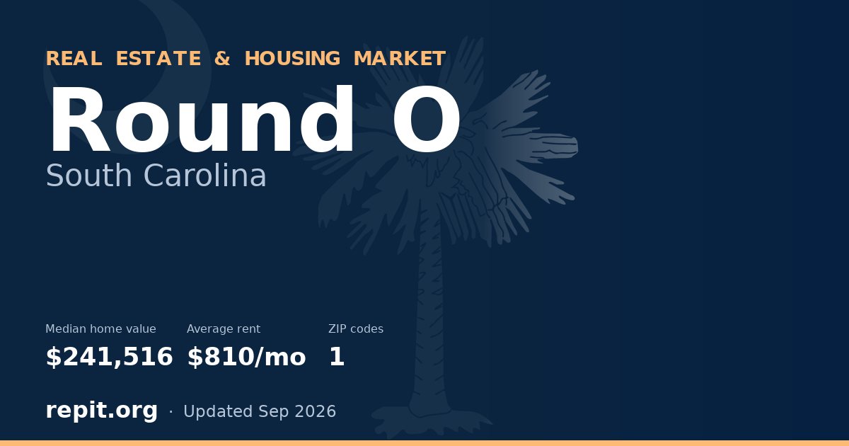 Round O, SC real estate and housing market — median home value $241,516, average rent $810/mo, 1 ZIP code