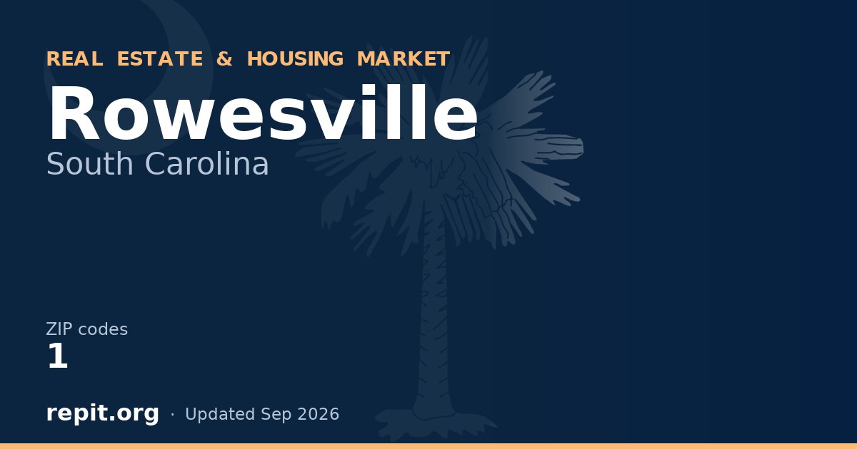 Rowesville, SC real estate and housing market — 1 ZIP code