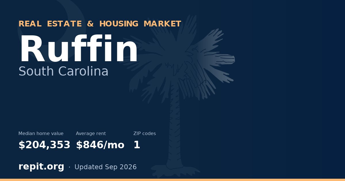 Ruffin, SC real estate and housing market — median home value $204,353, average rent $846/mo, 1 ZIP code
