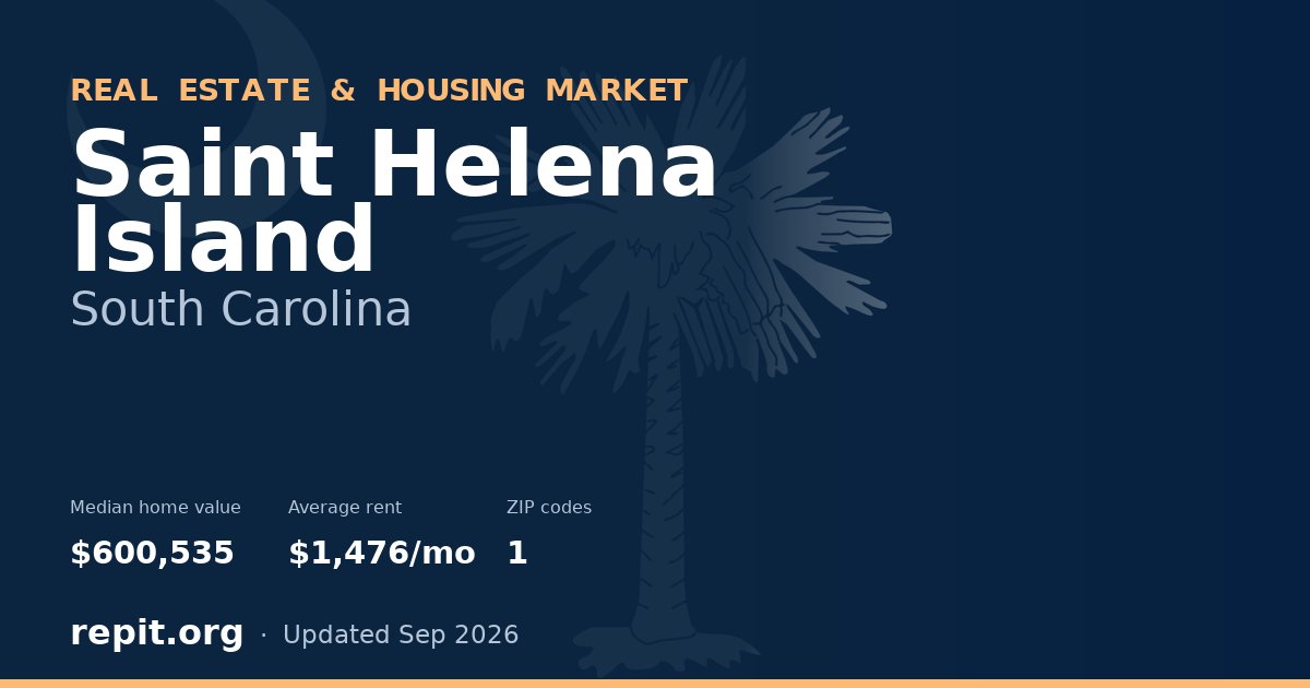 Saint Helena Island, SC real estate and housing market — median home value $600,535, average rent $1,476/mo, 1 ZIP code